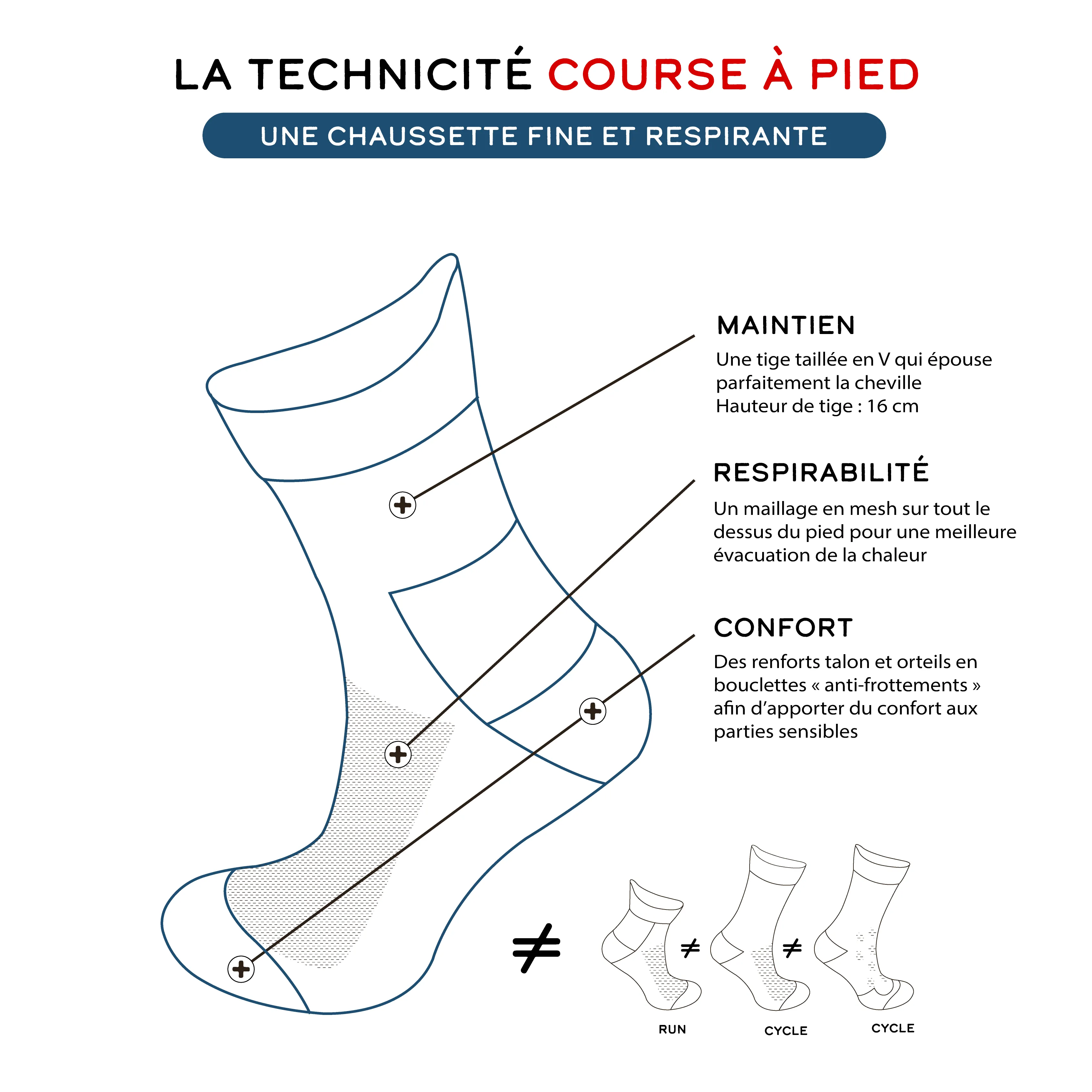 Chaussettes de running - La bleue
