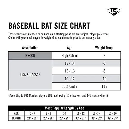 Louisville Slugger 1-Hand Training Bat