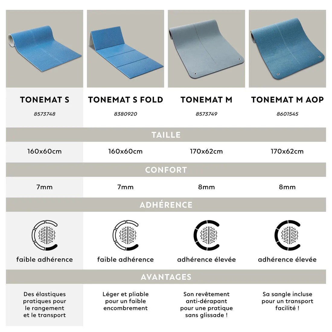 Pilates Floor Mat 160 cm x 60 cm x 7 mm Tonemat - Turquoise