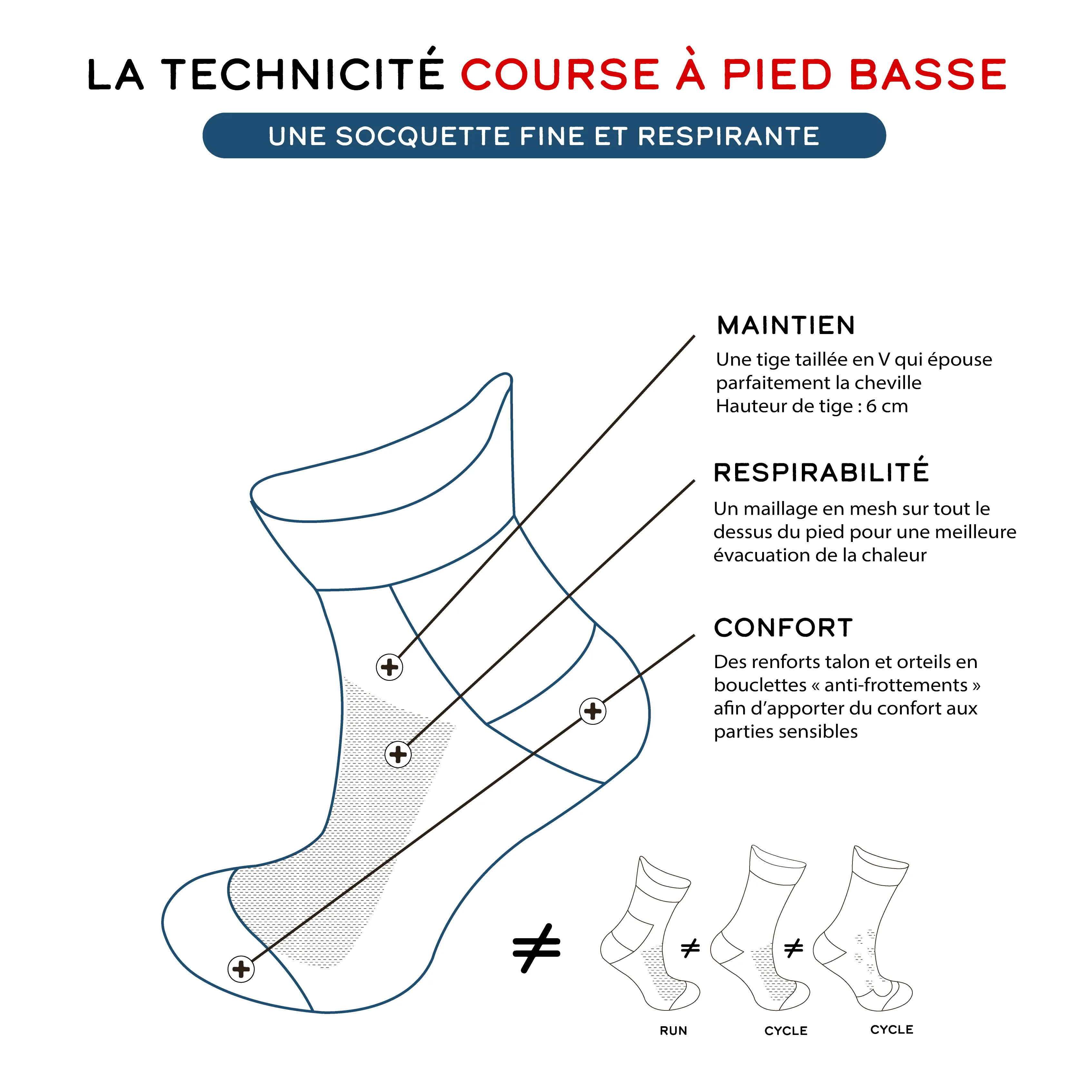 Socquettes de running - La blanche à confettis